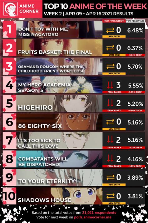 top best anime 2021.